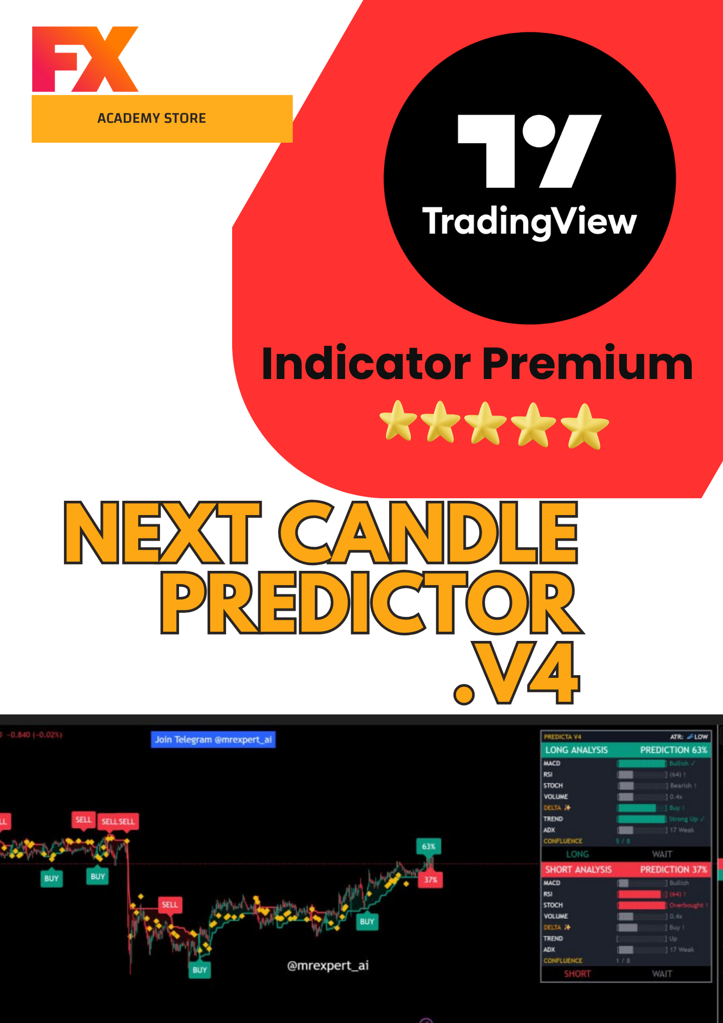 NEXT CANDLE PREDICTOR V4